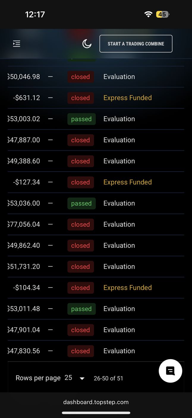 My Topstep dashboard showing dozens of closed, blown evaluation accounts